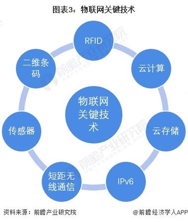 2023年中国物联网行业技术发展现状分析2021年中国物联网专利申请量最