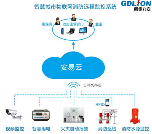 智慧消防株洲智慧消防物联网云平台 智能制造网