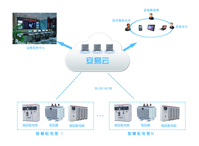 智慧工厂智慧供配电将拥有广阔的市场空间